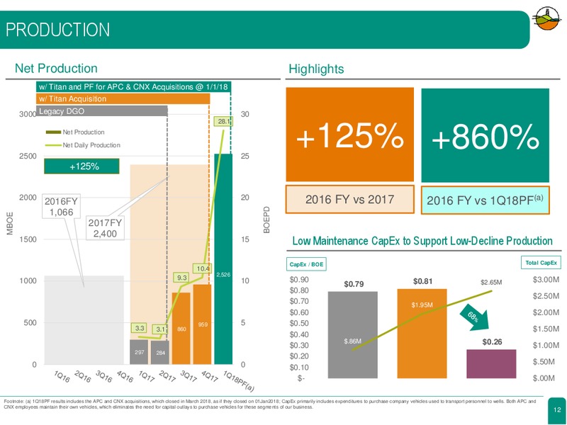 Full Year 2017 Results Presentation – Diversified Gas & Oil – slide 11