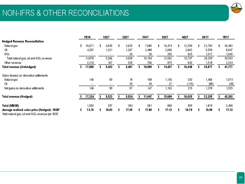 Full Year 2017 Results Presentation – Diversified Gas & Oil – slide 24