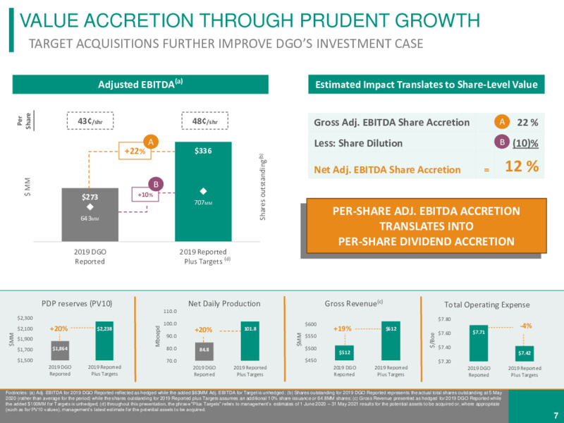 APPALACHIA ACQUISITIONS CARBON ENERGY AND EQT ASSETS – Diversified Gas & Oil – slide 6