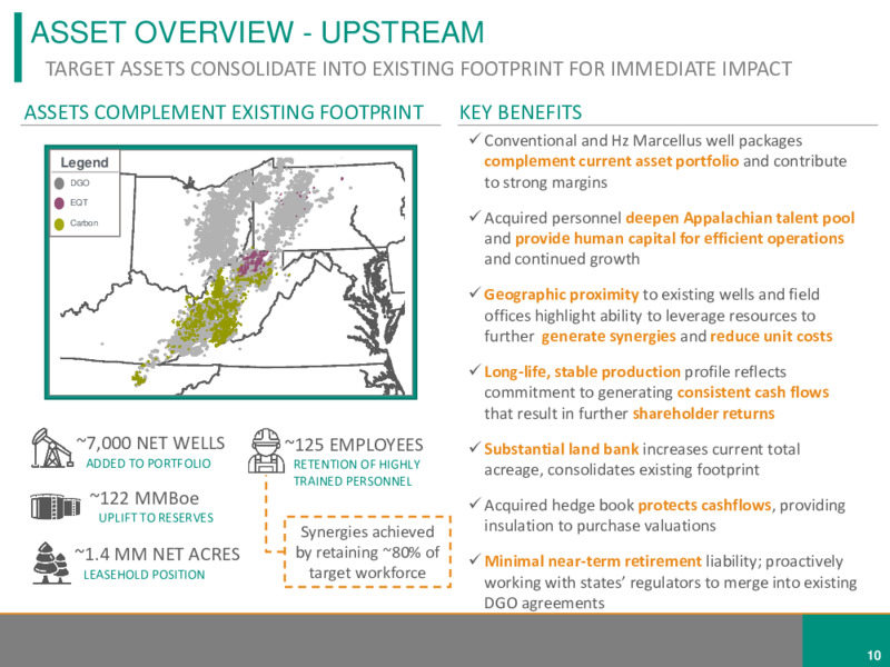 APPALACHIA ACQUISITIONS CARBON ENERGY AND EQT ASSETS – Diversified Gas & Oil – slide 9