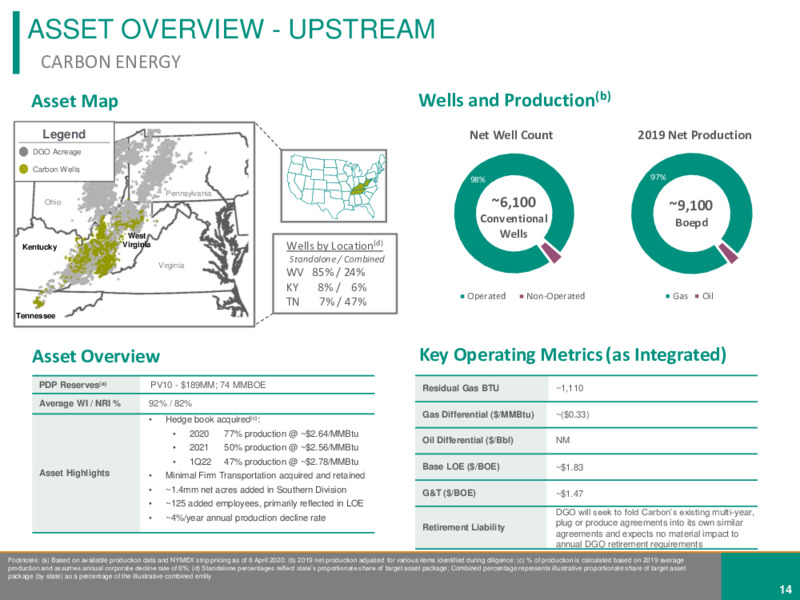 APPALACHIA ACQUISITIONS CARBON ENERGY AND EQT ASSETS – Diversified Gas & Oil – slide 13