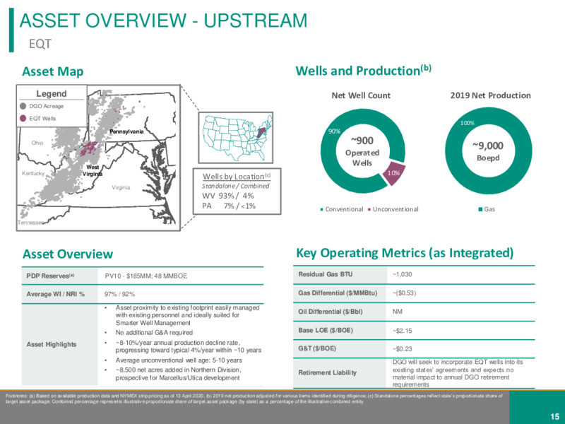 APPALACHIA ACQUISITIONS CARBON ENERGY AND EQT ASSETS – Diversified Gas & Oil – slide 14