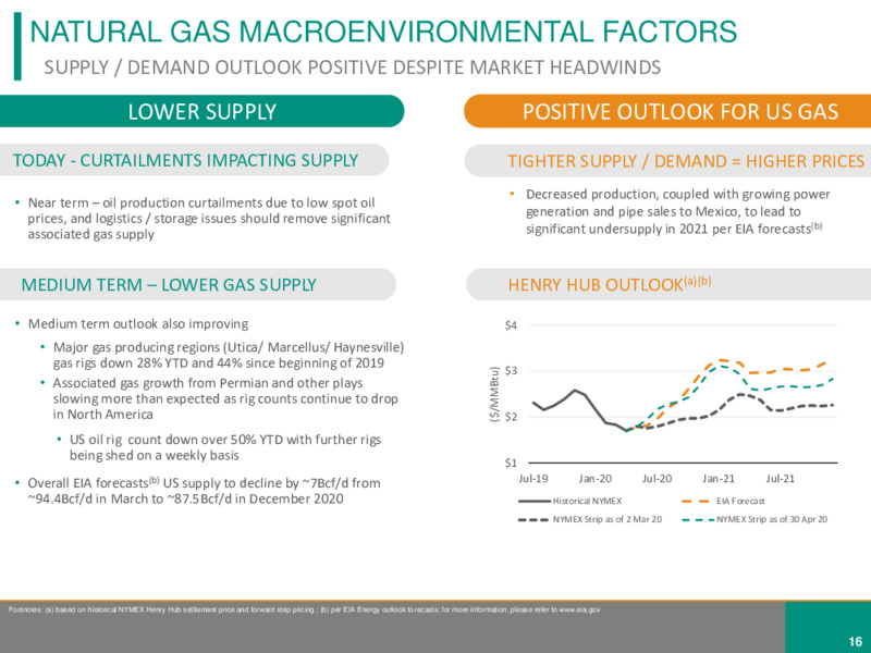 APPALACHIA ACQUISITIONS CARBON ENERGY AND EQT ASSETS – Diversified Gas & Oil – slide 15