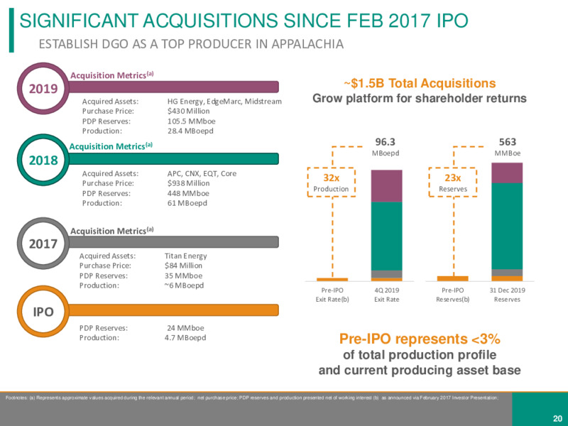 APPALACHIA ACQUISITIONS CARBON ENERGY AND EQT ASSETS – Diversified Gas & Oil – slide 19