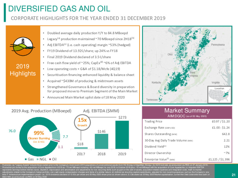 APPALACHIA ACQUISITIONS CARBON ENERGY AND EQT ASSETS – Diversified Gas & Oil – slide 20