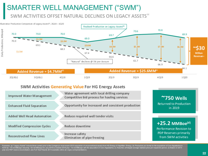 APPALACHIA ACQUISITIONS CARBON ENERGY AND EQT ASSETS – Diversified Gas & Oil – slide 21