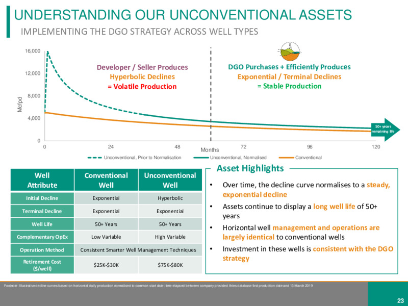 APPALACHIA ACQUISITIONS CARBON ENERGY AND EQT ASSETS – Diversified Gas & Oil – slide 22