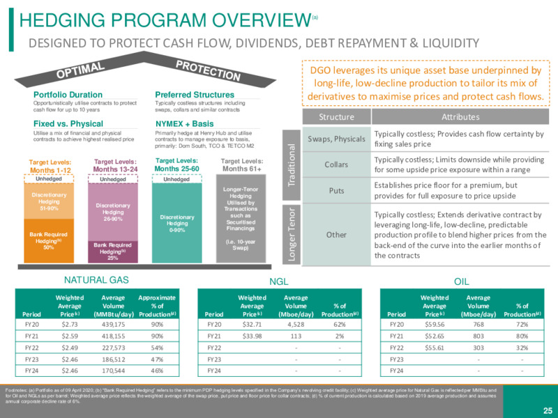 APPALACHIA ACQUISITIONS CARBON ENERGY AND EQT ASSETS – Diversified Gas & Oil – slide 24