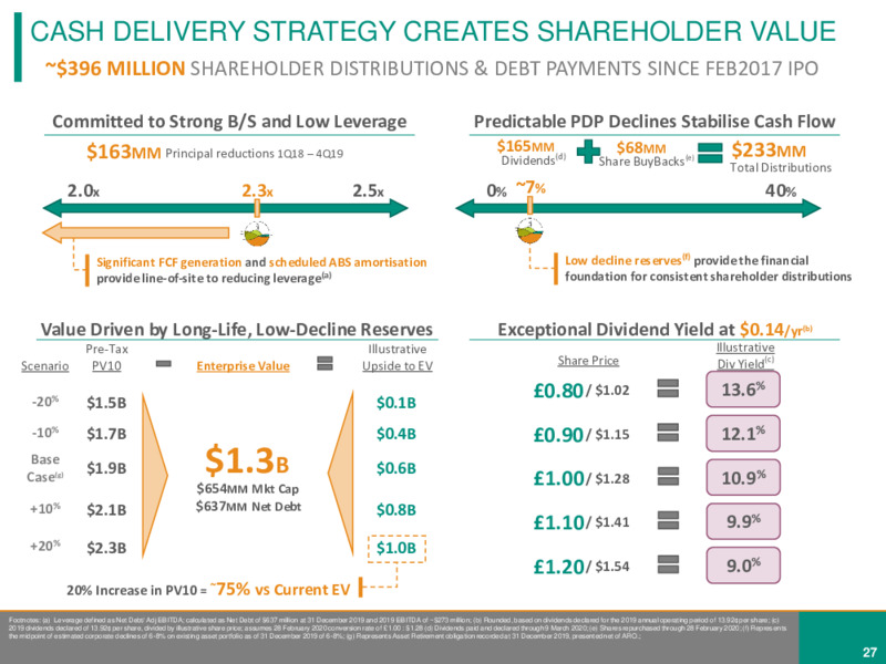 APPALACHIA ACQUISITIONS CARBON ENERGY AND EQT ASSETS – Diversified Gas & Oil – slide 26