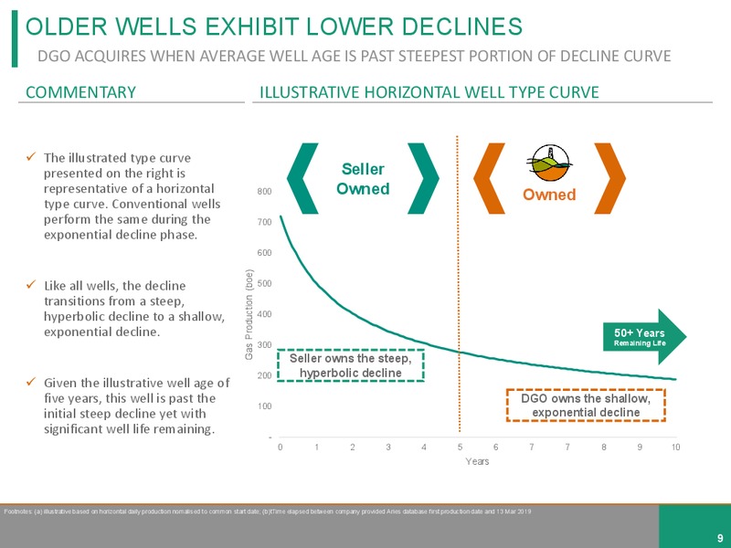 July 2019 Investor Presentation – Diversified Gas & Oil – slide 8