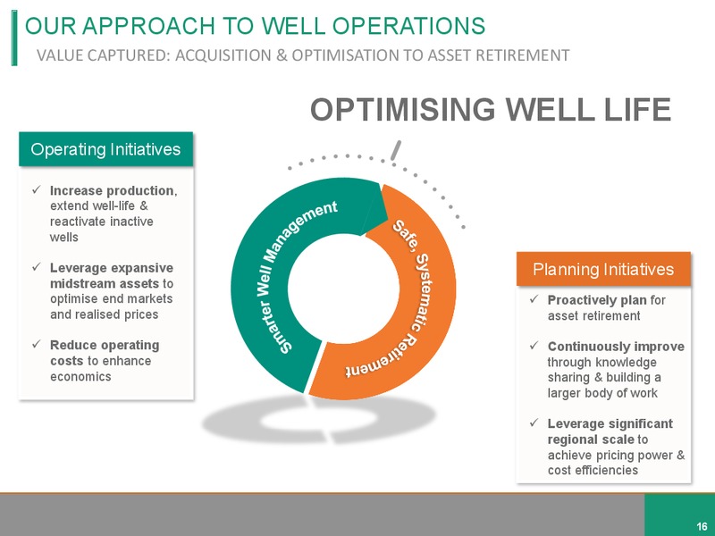 July 2019 Investor Presentation – Diversified Gas & Oil – slide 15