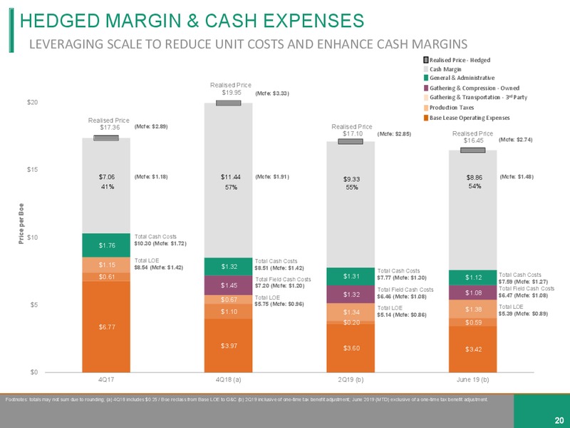 July 2019 Investor Presentation – Diversified Gas & Oil – slide 19