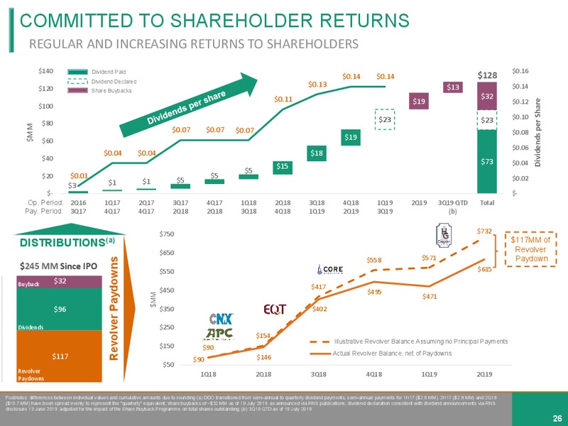 July 2019 Investor Presentation – Diversified Gas & Oil – slide 25