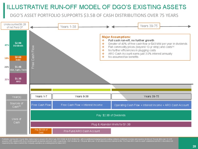 July 2019 Investor Presentation – Diversified Gas & Oil – slide 27