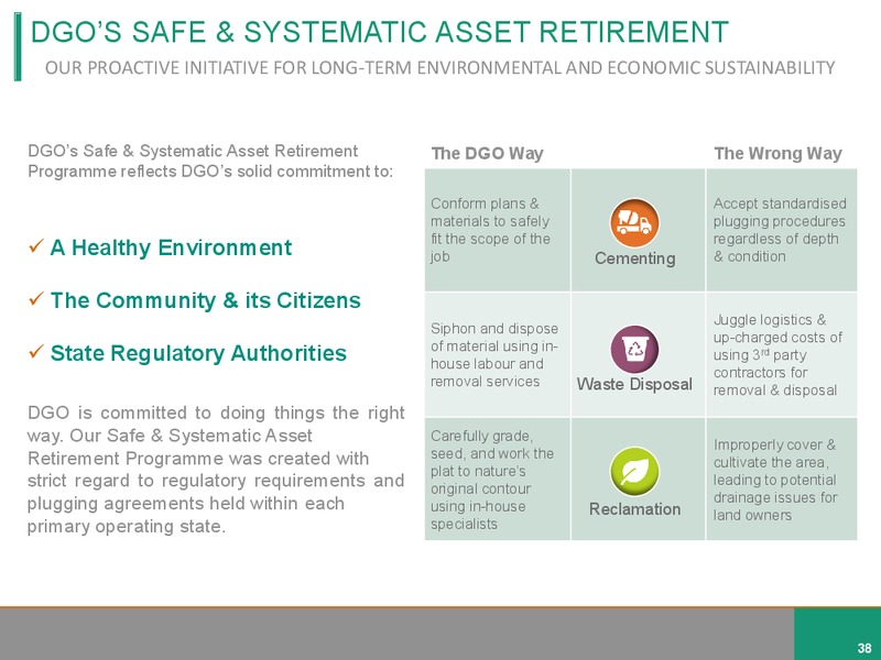 July 2019 Investor Presentation – Diversified Gas & Oil – slide 37