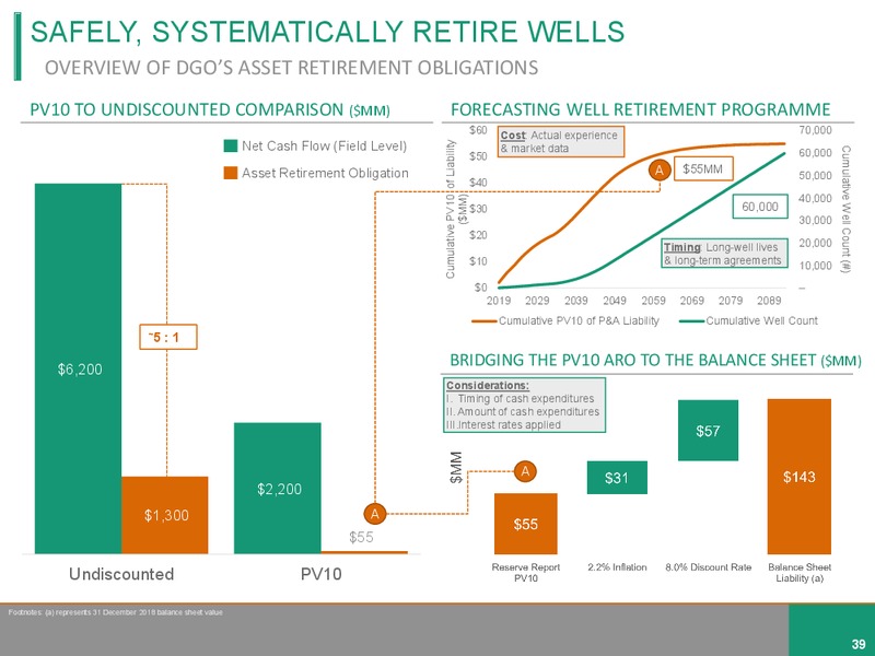 July 2019 Investor Presentation – Diversified Gas & Oil – slide 38