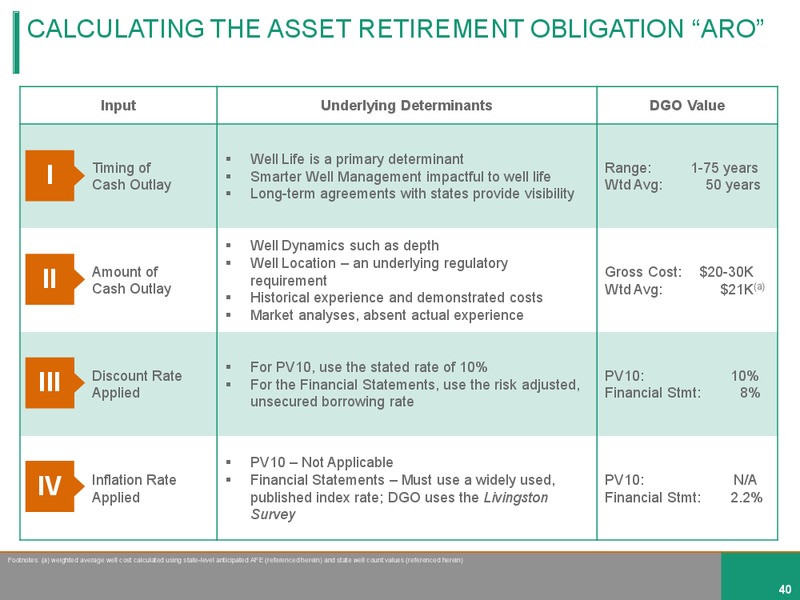 July 2019 Investor Presentation – Diversified Gas & Oil – slide 39