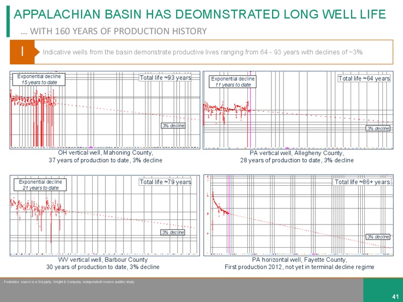July 2019 Investor Presentation – Diversified Gas & Oil – slide 40