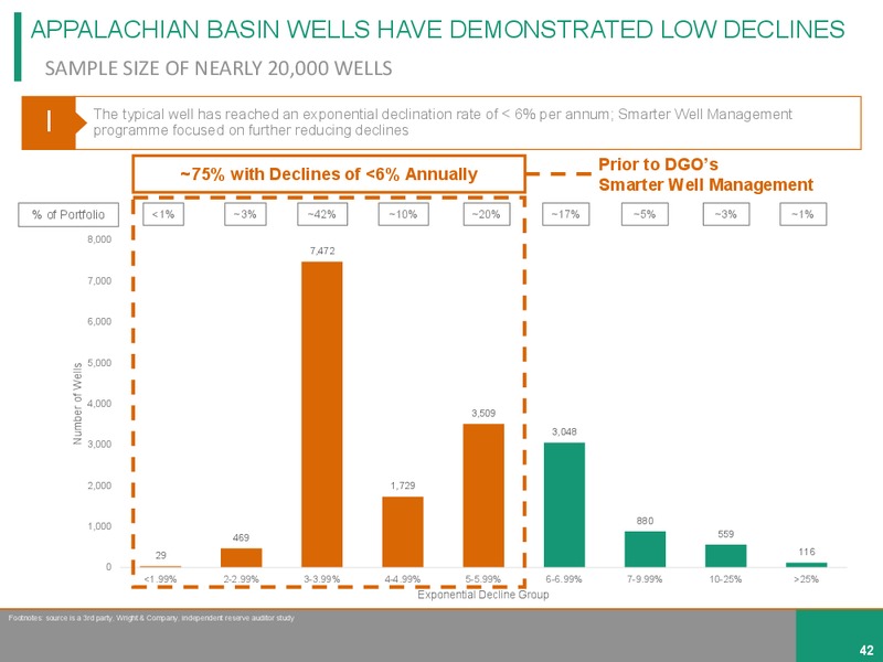 July 2019 Investor Presentation – Diversified Gas & Oil – slide 41