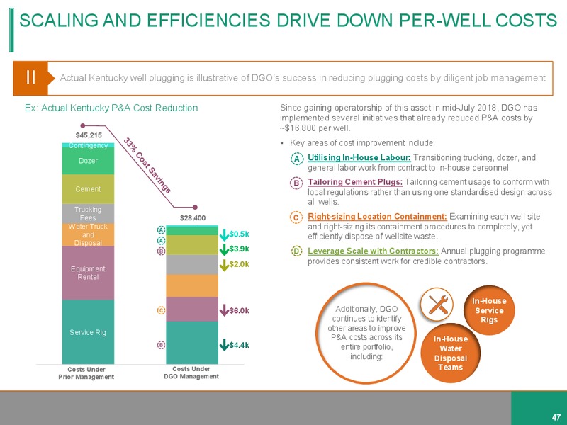 July 2019 Investor Presentation – Diversified Gas & Oil – slide 46
