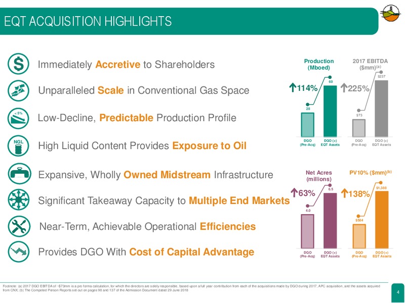 June 2018 Corporate Presentation – Diversified Gas & Oil – slide 2