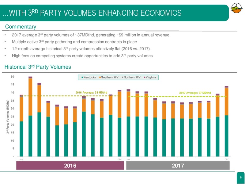 June 2018 Corporate Presentation – Diversified Gas & Oil – slide 6