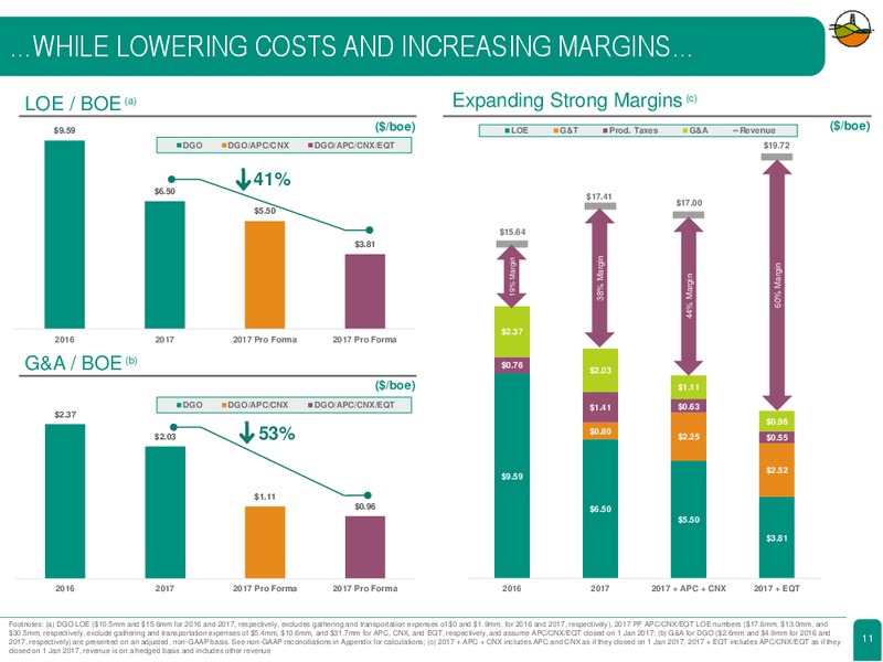 June 2018 Corporate Presentation – Diversified Gas & Oil – slide 9