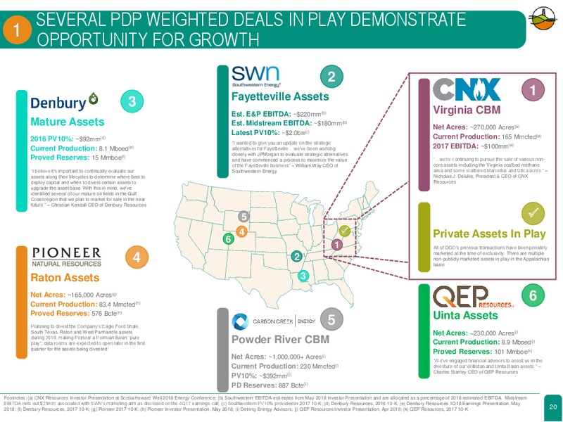 June 2018 Corporate Presentation – Diversified Gas & Oil – slide 16