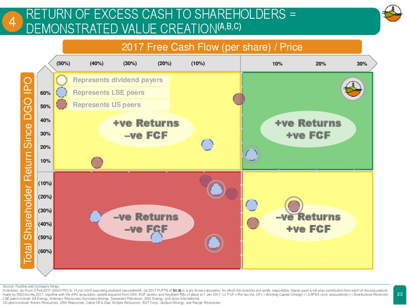 June 2018 Corporate Presentation – Diversified Gas & Oil – slide 19