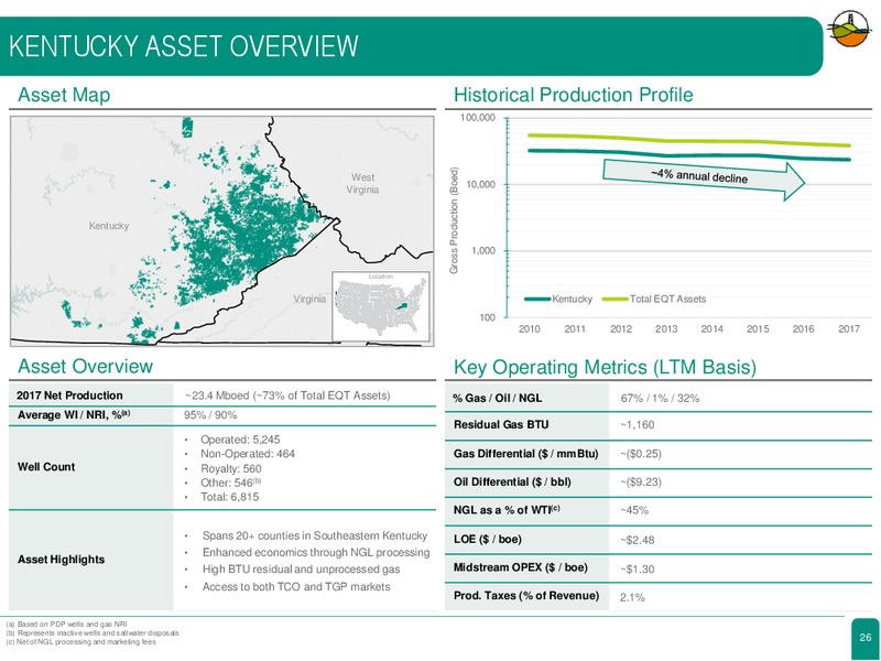 June 2018 Corporate Presentation – Diversified Gas & Oil – slide 21