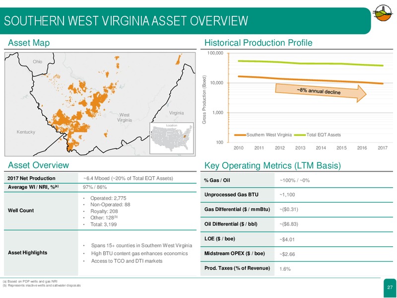 June 2018 Corporate Presentation – Diversified Gas & Oil – slide 22