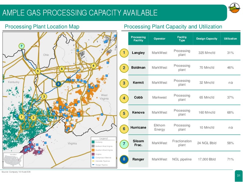 June 2018 Corporate Presentation – Diversified Gas & Oil – slide 26