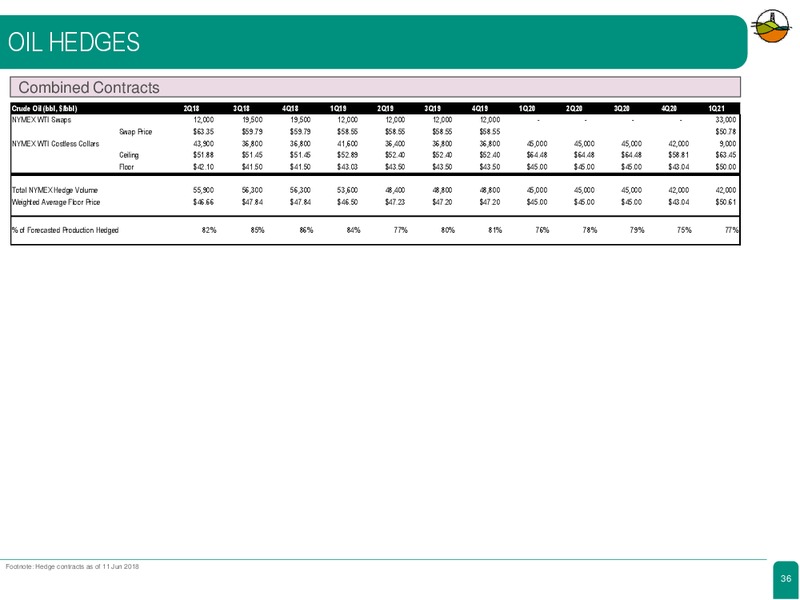June 2018 Corporate Presentation – Diversified Gas & Oil – slide 30
