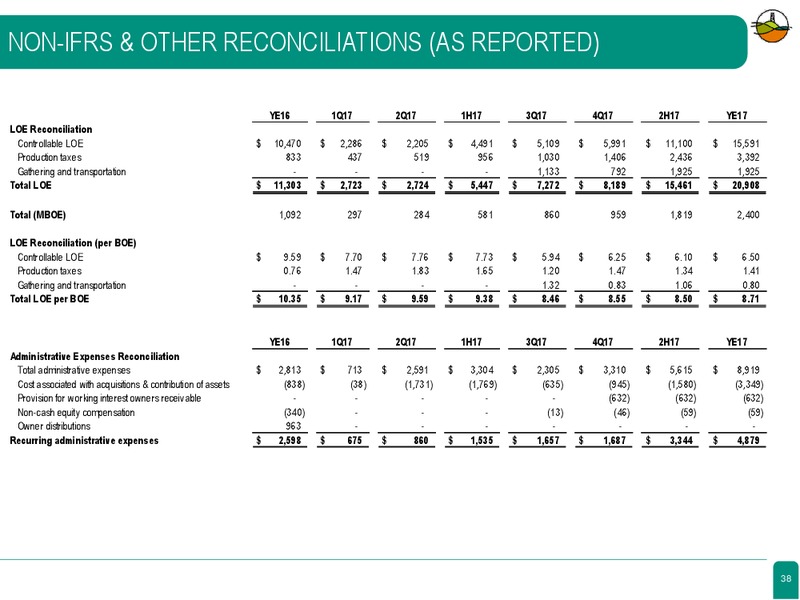 June 2018 Corporate Presentation – Diversified Gas & Oil – slide 32