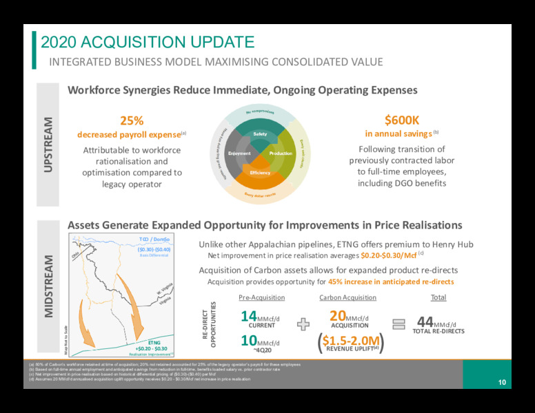 2020 Interim Results – Diversified Gas & Oil – slide 9