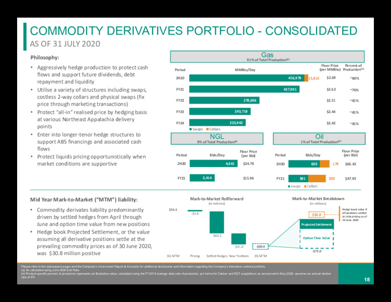 2020 Interim Results – Diversified Gas & Oil – slide 17