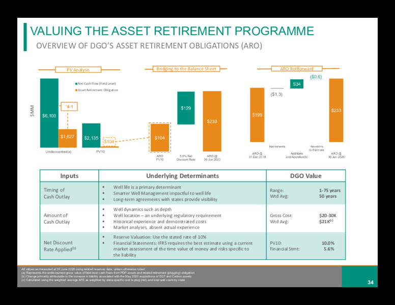 2020 Interim Results – Diversified Gas & Oil – slide 31