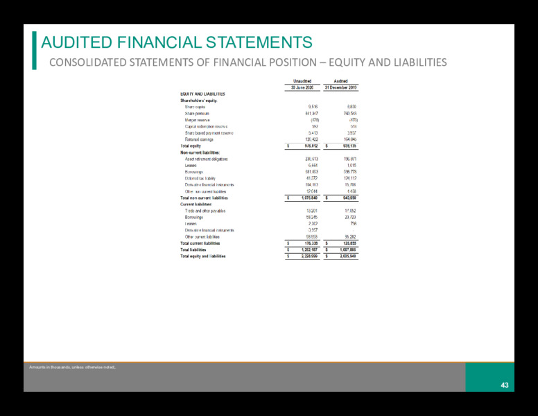 2020 Interim Results – Diversified Gas & Oil – slide 40