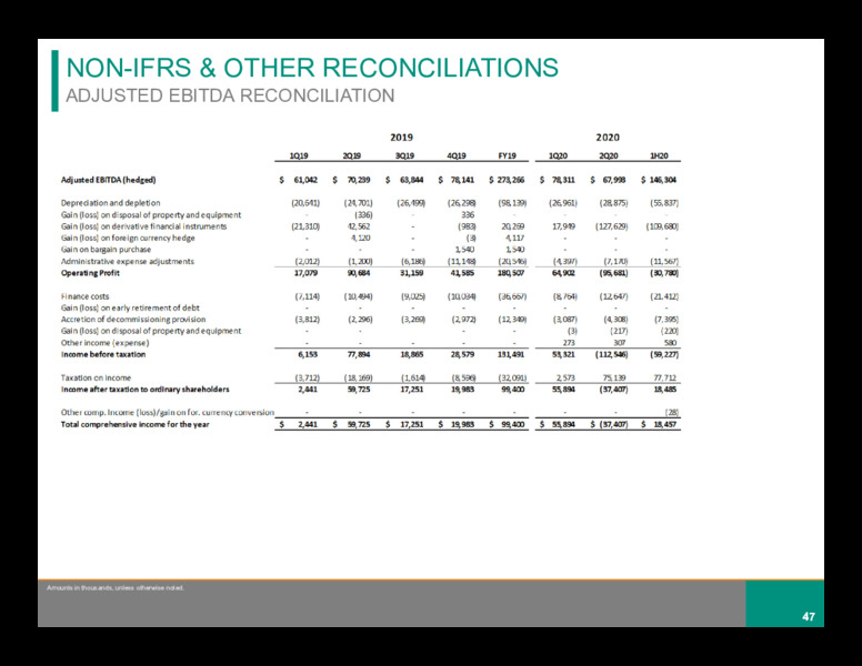2020 Interim Results – Diversified Gas & Oil – slide 44