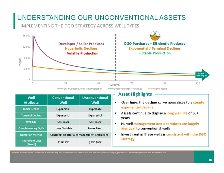 November 2019 Investor Presentation – Diversified Gas & Oil – slide 9
