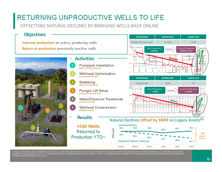 November 2019 Investor Presentation – Diversified Gas & Oil – slide 11