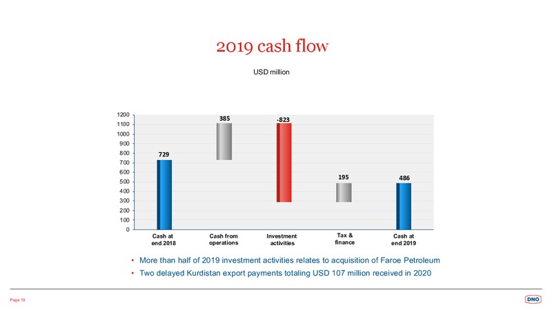 2019 Interim Results Presentation – Dno International Asa – slide 19