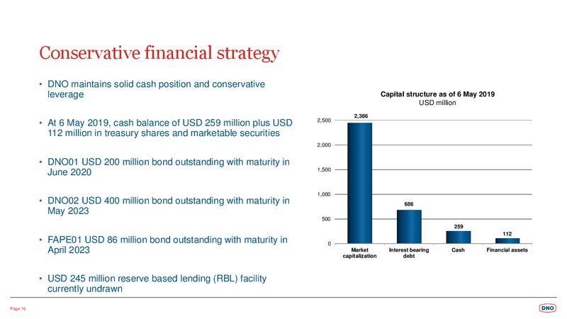 1Q 2019 Earnings Presentation – Dno International Asa – slide 16