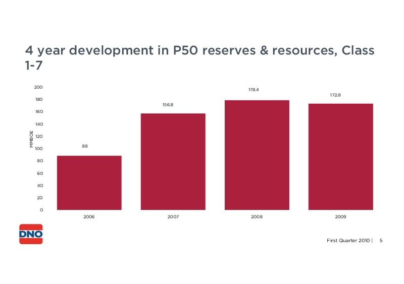 Q1 2010 EARNINGS CALL – Dno International Asa – slide 5