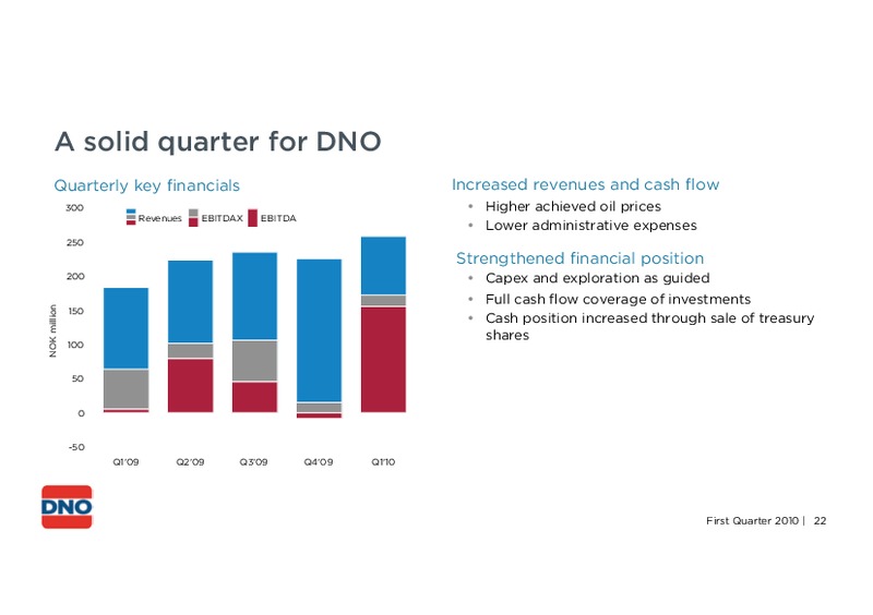 Q1 2010 EARNINGS CALL – Dno International Asa – slide 22
