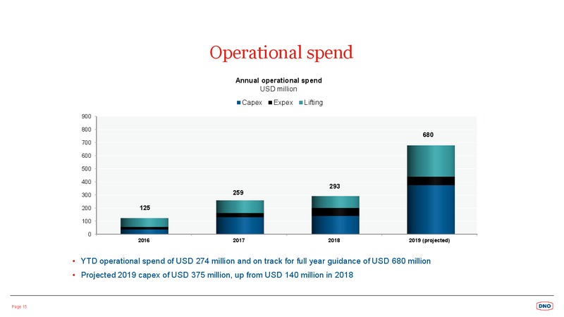 1H 2019 Earnings Presentation – Dno International Asa – slide 15