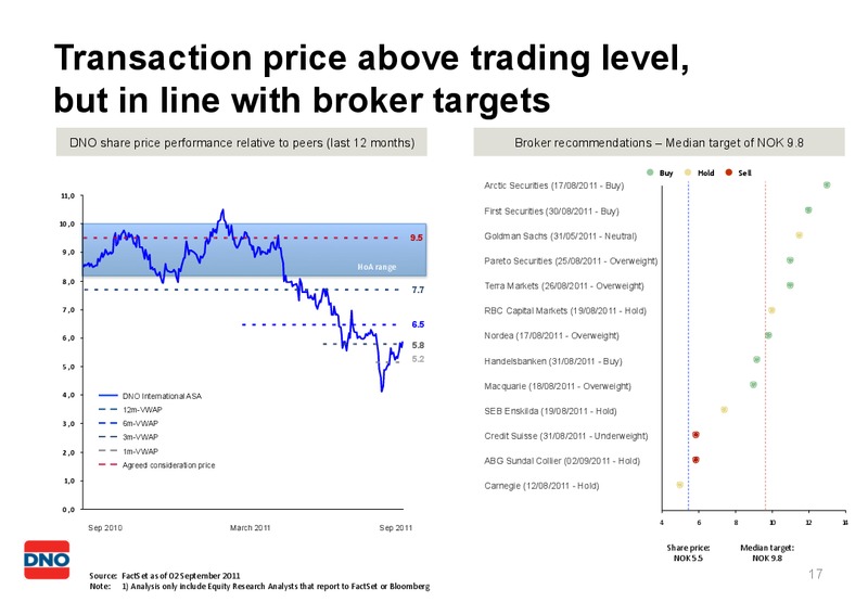 SEPTEMBER 2011 INVESTOR PRESENTATION – Dno International Asa – slide 16