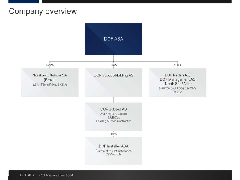 Q1 RESULTS – Dof Asa – slide 7