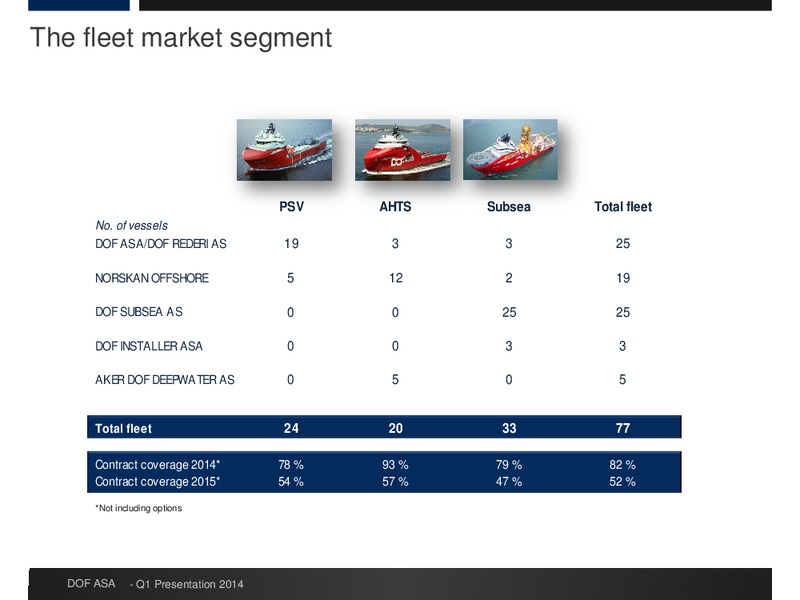 Q1 RESULTS – Dof Asa – slide 8