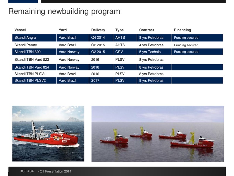 Q1 RESULTS – Dof Asa – slide 10